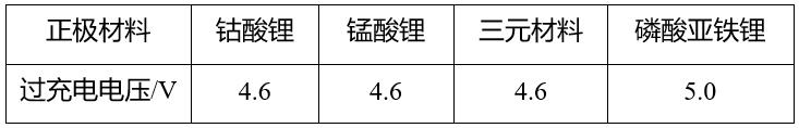鋰<a href='http://www.snowcreekdesigns.com' title='電池運(yùn)輸' >電池運(yùn)輸</a>