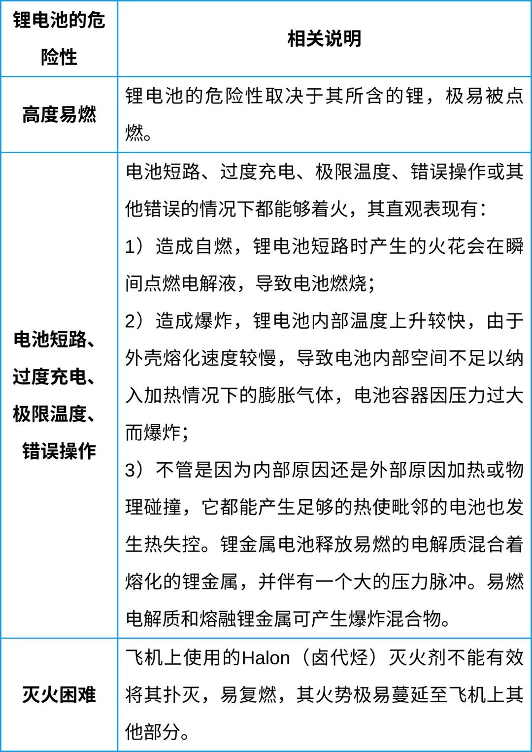 中港鋰<a href='http://www.snowcreekdesigns.com' title='電池空運(yùn)' >電池空運(yùn)</a>