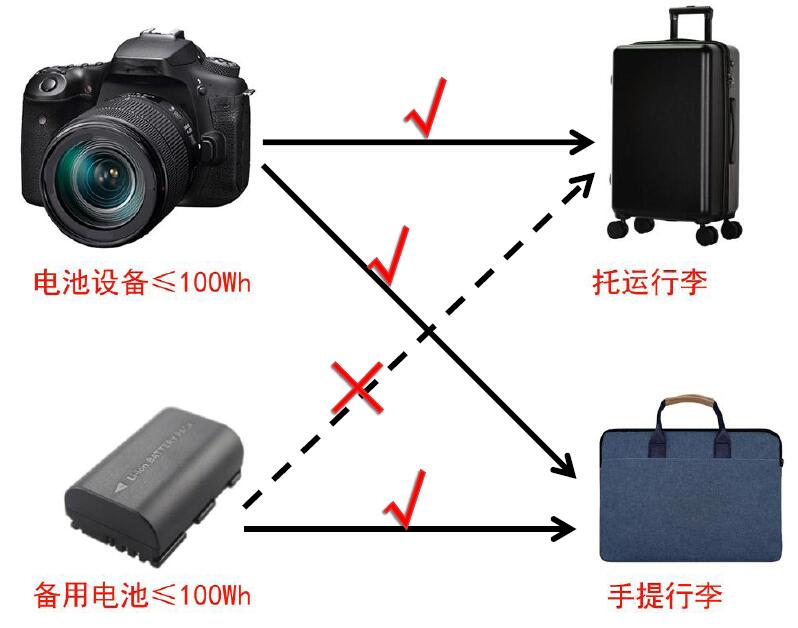 中港鋰<a href='http://www.snowcreekdesigns.com' title='電池運(yùn)輸' >電池運(yùn)輸</a>