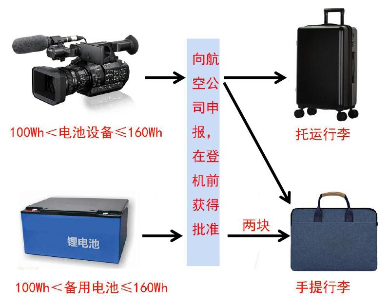中港鋰<a href='http://www.snowcreekdesigns.com' title='電池貨運(yùn)' >電池貨運(yùn)</a>
