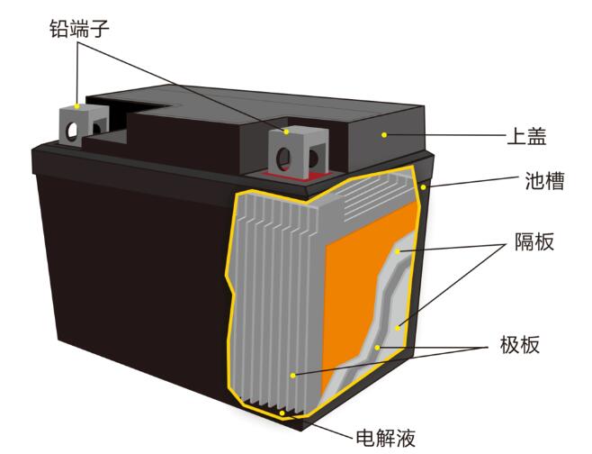 鉛酸蓄<a href='http://www.snowcreekdesigns.com' title='電池海運(yùn)' >電池海運(yùn)</a>