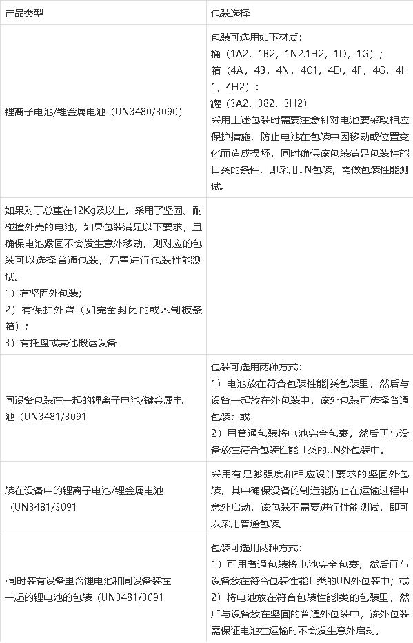 鋰<a href='http://www.snowcreekdesigns.com' title='電池運輸' >電池運輸</a>