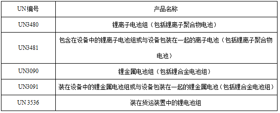 <a href='http://www.snowcreekdesigns.com' title='電池運輸' >電池運輸</a>